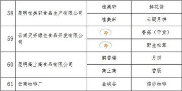 112個(gè)昆明產(chǎn)品榮獲云南名牌稱號(hào)，彰顯企業(yè)管理卓越成效