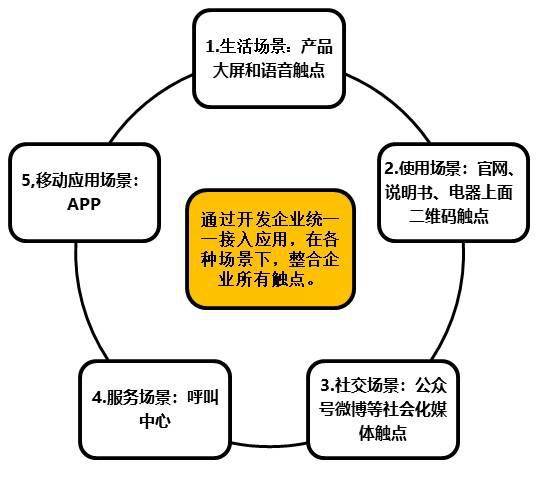 服務(wù)數(shù)字化轉(zhuǎn)型 以組織、人員、社群與IT技術(shù)創(chuàng)新驅(qū)動數(shù)字服務(wù)變革